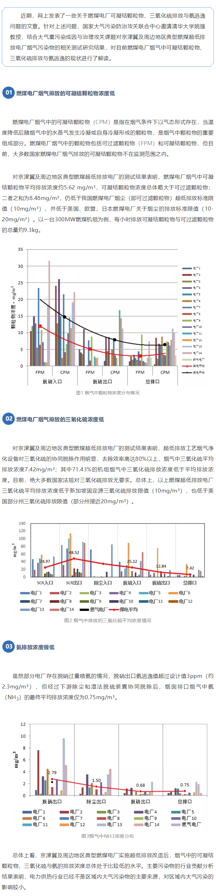 专家解读丨燃煤电厂烟气中可凝结颗粒物、三氧化硫排放浓度与氨逃逸总体处于较低水平，对区域大气污染影响小.png